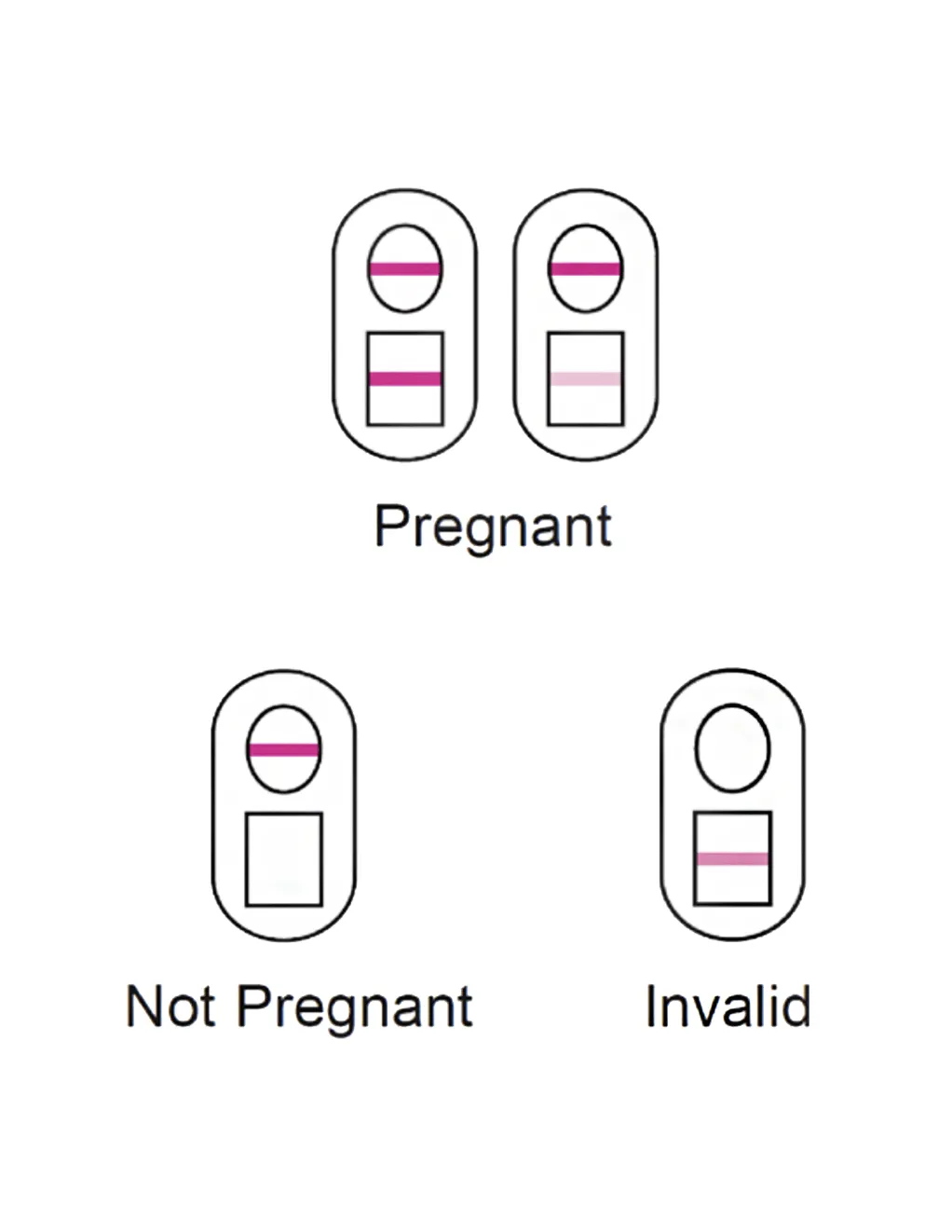 Versea Easy Lab Pregnancy Test